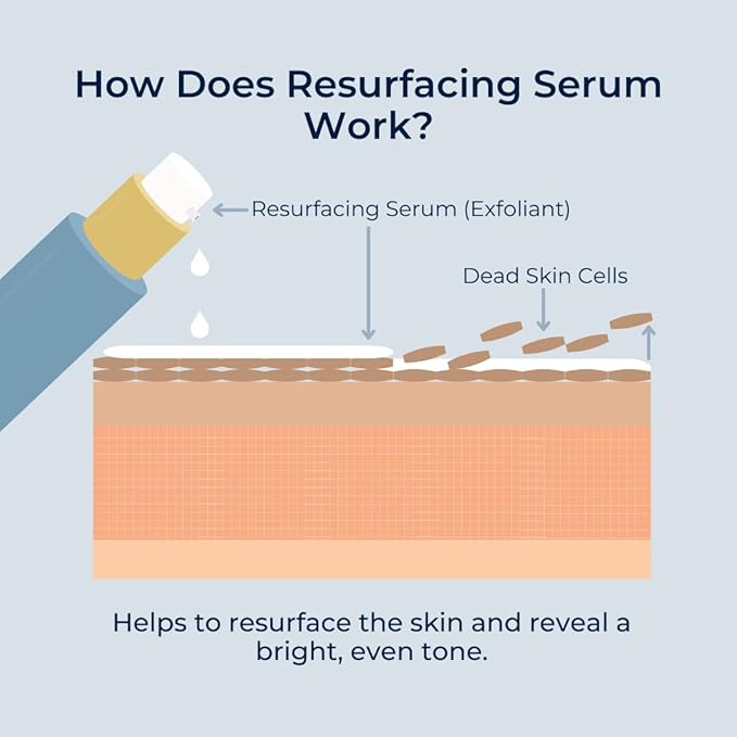 RoC Multi Correxion Even Tone + Lift Resurfacing Serum